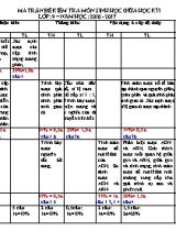 Ma trận đề kiểm tra giữa học kì I Sinh học lớp 9 - Năm học 2016-2017 - Trường THCS Tân Tiến